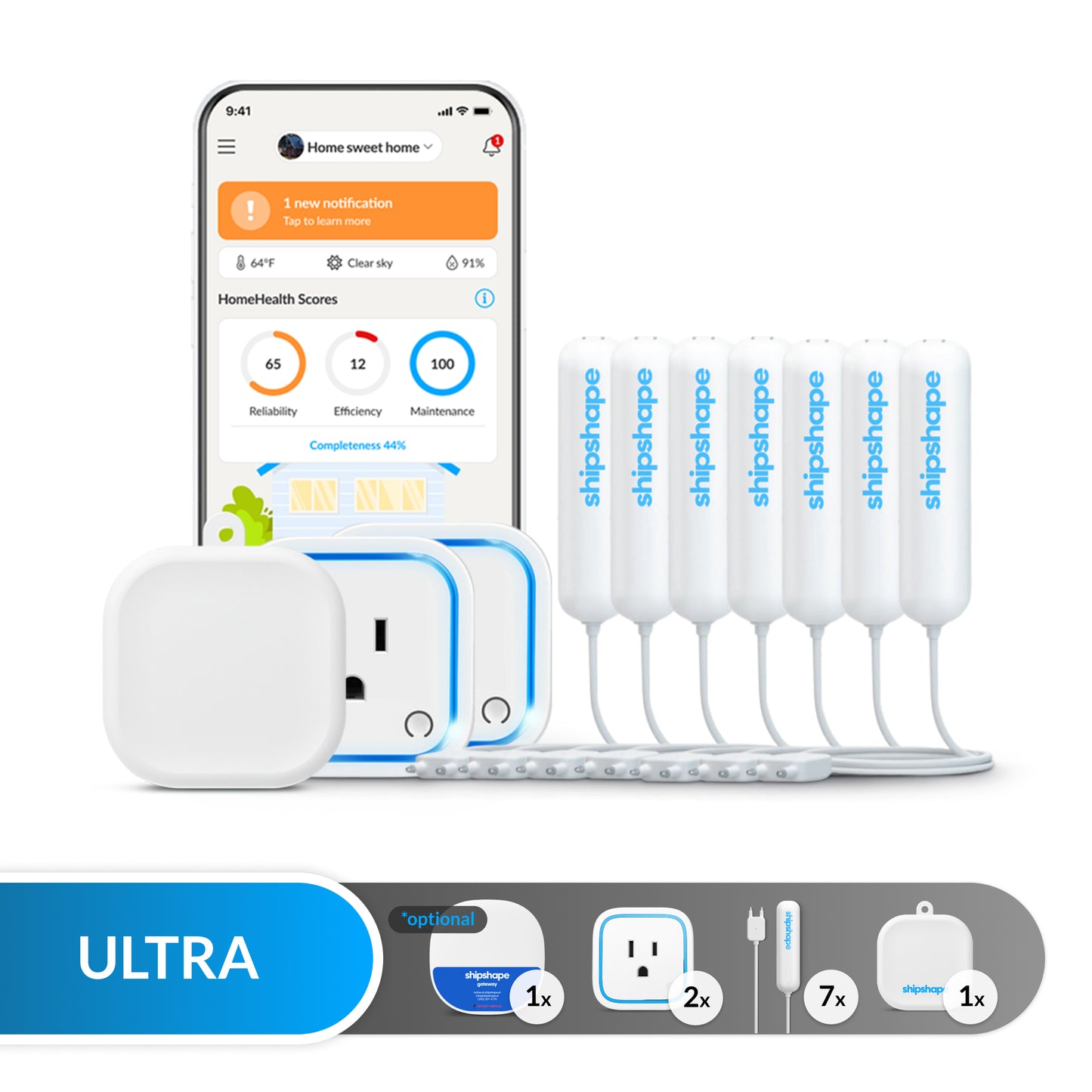Leak-Prevention Bundle